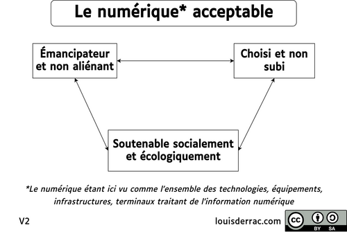 Le numérique* acceptable : Émancipateur et non aliénant. Choisi et non subi. Soutenable socialement et écologiquement. * Le numérique étant ici vu comme l'ensemble des technologies, équipements, infrastructures, terminaux traitant de l'information numérique.