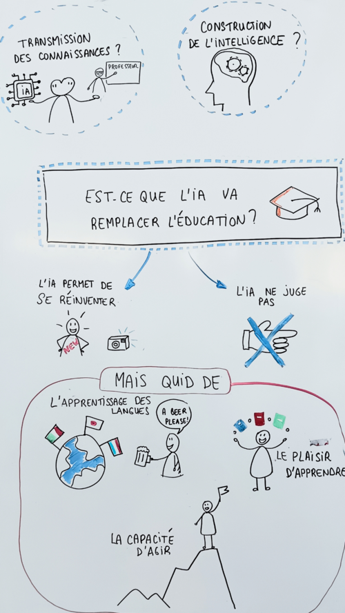 Facilitation graphique