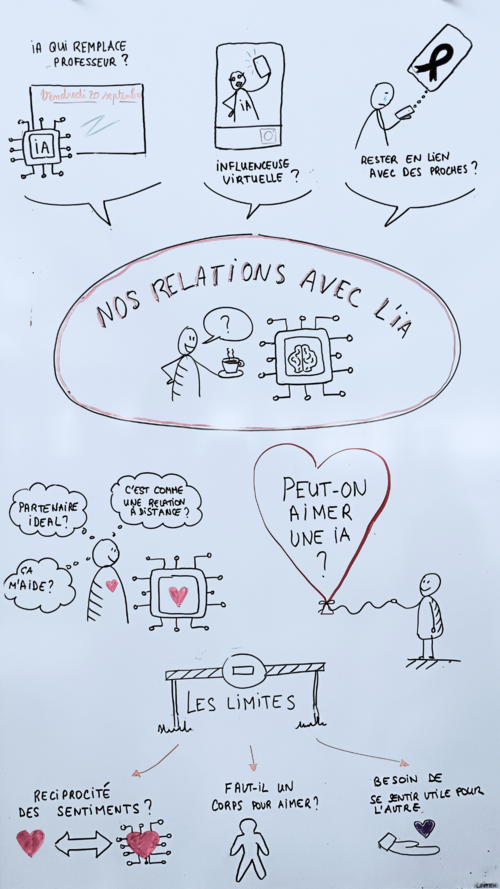 Facilitation graphique